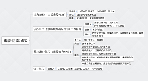 歲月靜好，因與安全相伴 ——“區(qū)域責任制”邂逅“安全月”